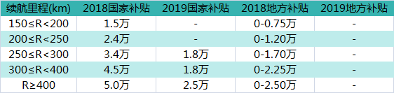 比亚迪，“死磕”磷酸铁锂