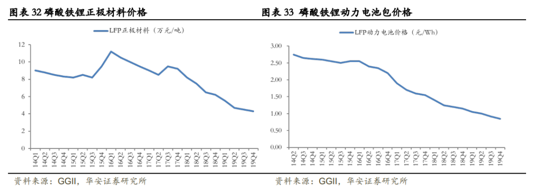 比亚迪，“死磕”磷酸铁锂