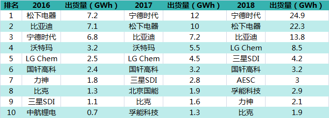 比亚迪，“死磕”磷酸铁锂
