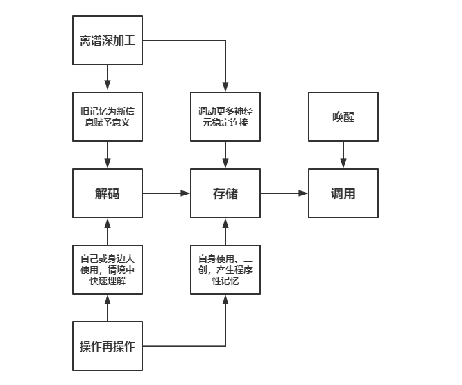 肯德基招聘信息小时工（肯德基）