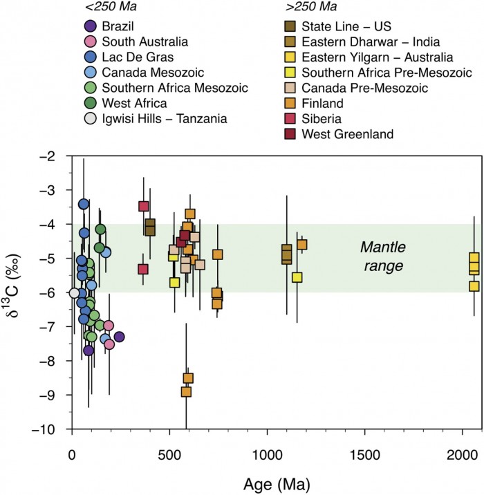 科学家在地球地幔深处发现生命的痕迹-第2张图片-IT新视野