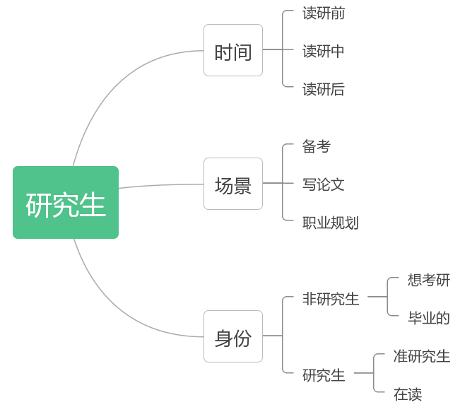 小红书素人复盘：运营2周获得官方两次助推，涨粉1000+