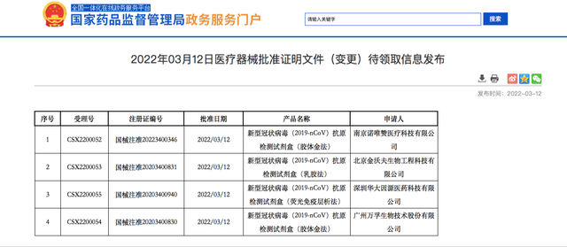 时刻知道丨自测试剂盒来了！怎么操作？能取代核酸结果吗？