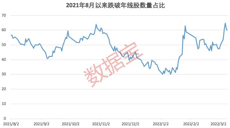 全球四大股市资产流失超30万亿，美股损失近20万亿。最抗跌A股来了，这一特征令人意外，北上资金埋伏8股(附全名单)