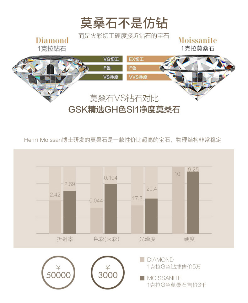 t400莫桑石钻戒怎么样