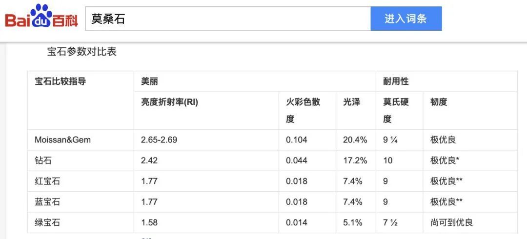 t400莫桑石钻戒怎么样