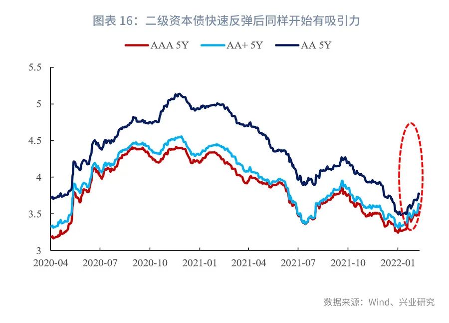 银行流动比率多少比较合适银行的流动比率为多少最好