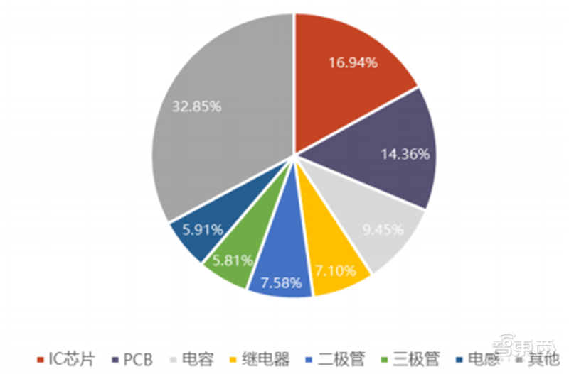 揭秘智能控制器，AIoT中游“扛把子”，三大下游终端推动巨大增量空间 | 智东西内参