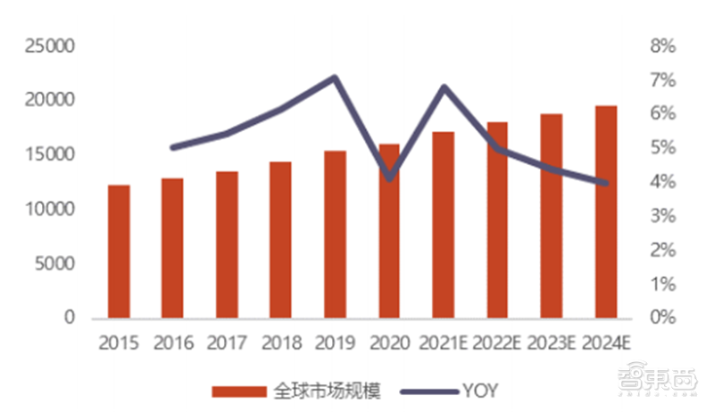 揭秘智能控制器，AIoT中游“扛把子”，三大下游终端推动巨大增量空间 | 智东西内参