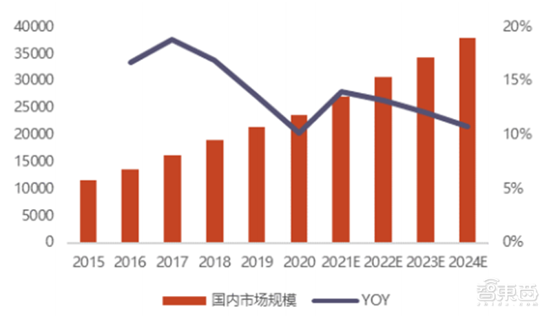 揭秘智能控制器，AIoT中游“扛把子”，三大下游终端推动巨大增量空间 | 智东西内参