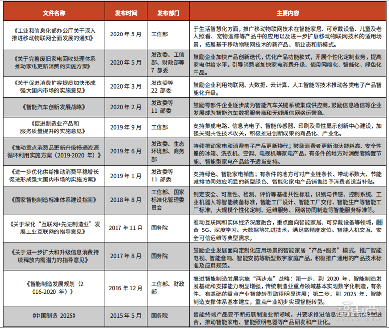 揭秘智能控制器，AIoT中游“扛把子”，三大下游终端推动巨大增量空间 | 智东西内参