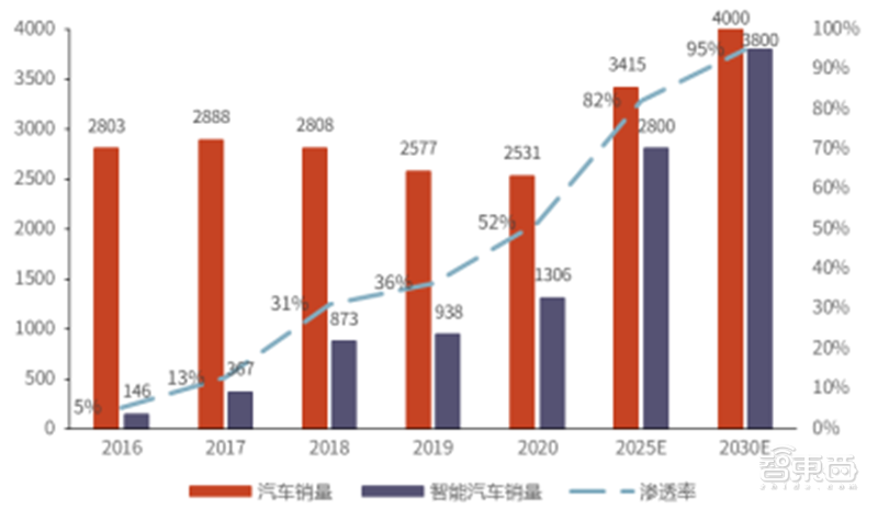 揭秘智能控制器，AIoT中游“扛把子”，三大下游终端推动巨大增量空间 | 智东西内参