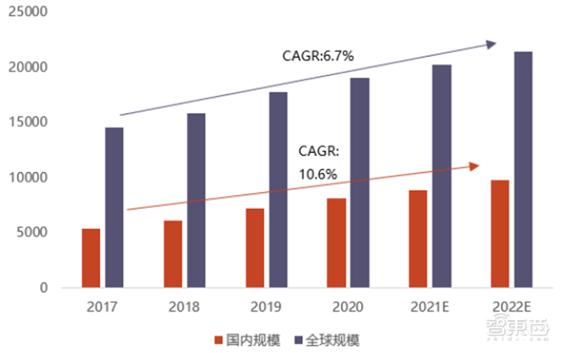 揭秘智能控制器，AIoT中游“扛把子”，三大下游终端推动巨大增量空间 | 智东西内参