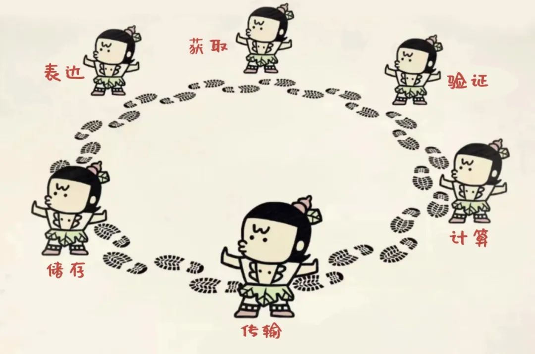 毫末智行这群人，正在导演一场人和方向盘的分手大戏