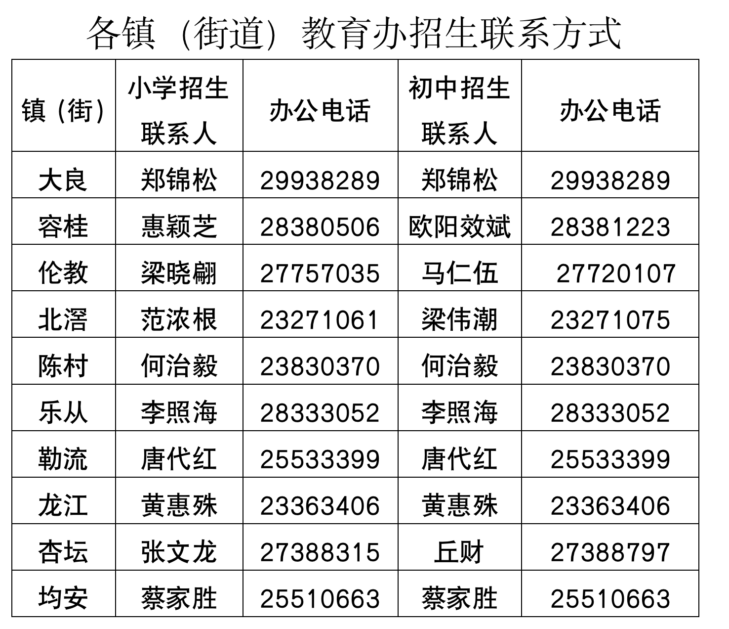 顺德社保查询,顺德社保查询个人账户查询