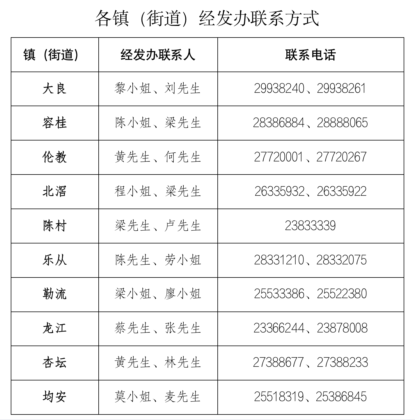 顺德社保查询,顺德社保查询个人账户查询