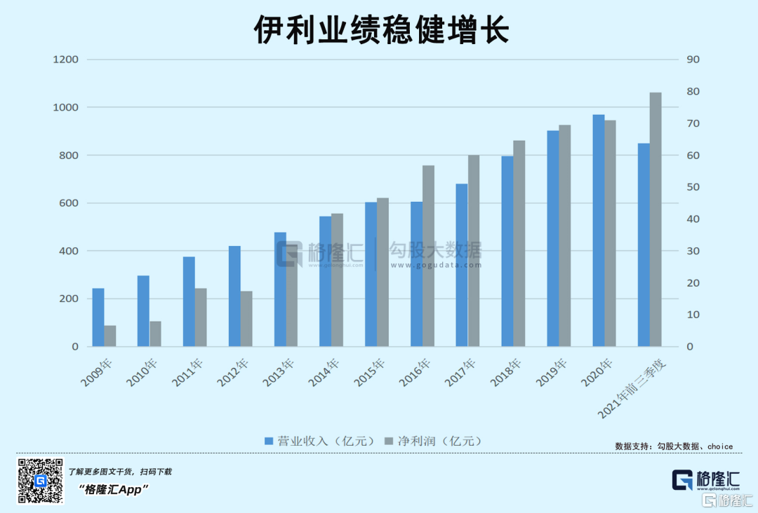 伊利了哪些奥运会(伊利深度绑定“奥运”背后的长期主义)