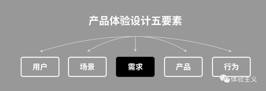 产品设计五要素之四｜产品