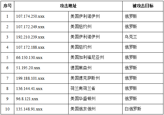 “放矢”俄罗斯让中国背负了火锅吗。美国才是最大的黑客帝国