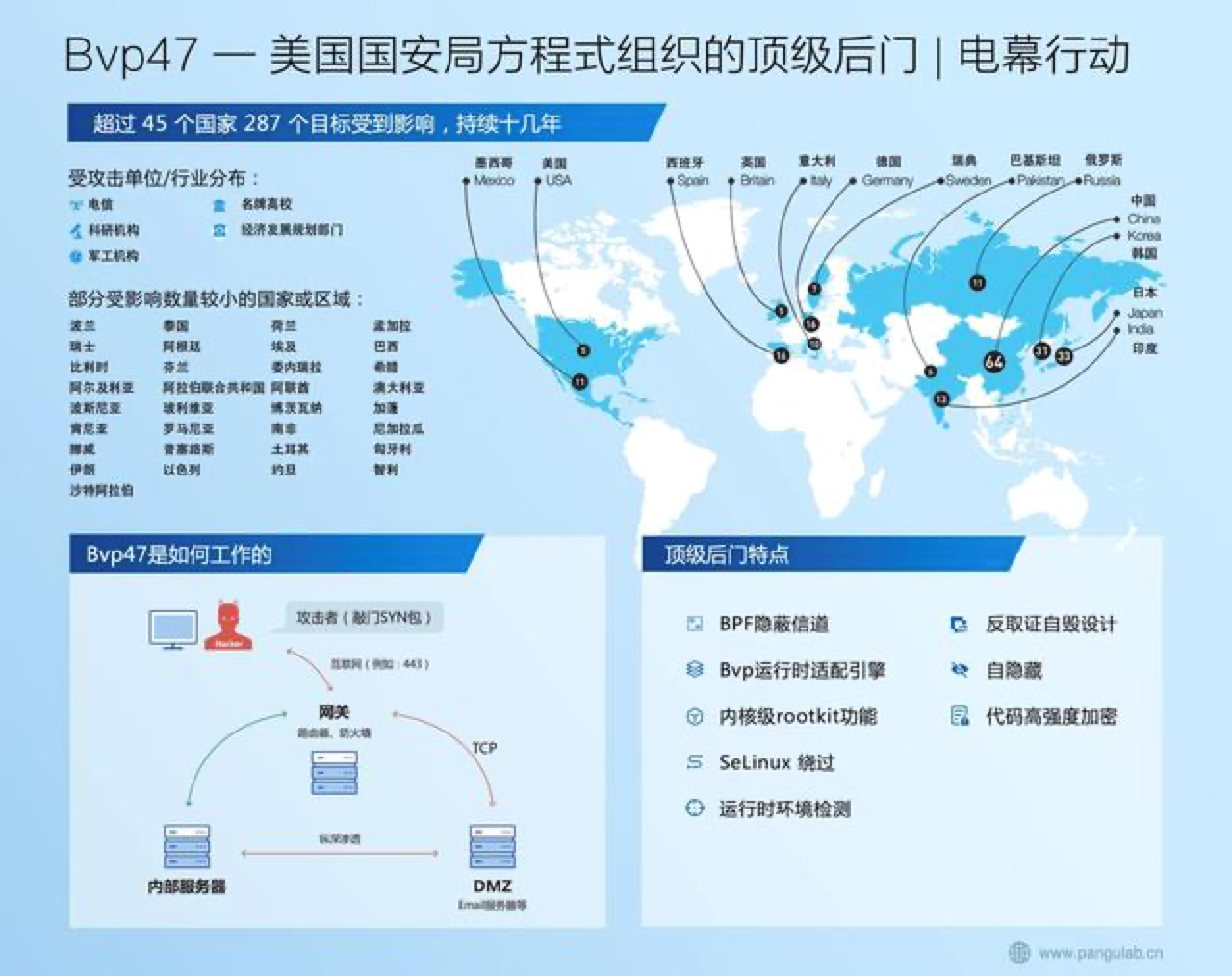 “放矢”俄罗斯让中国背负了火锅吗。美国才是最大的黑客帝国