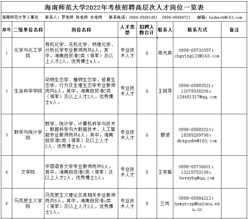 101人！海南师范大学考核招聘高层次人才