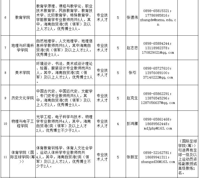 101人！海南师范大学考核招聘高层次人才