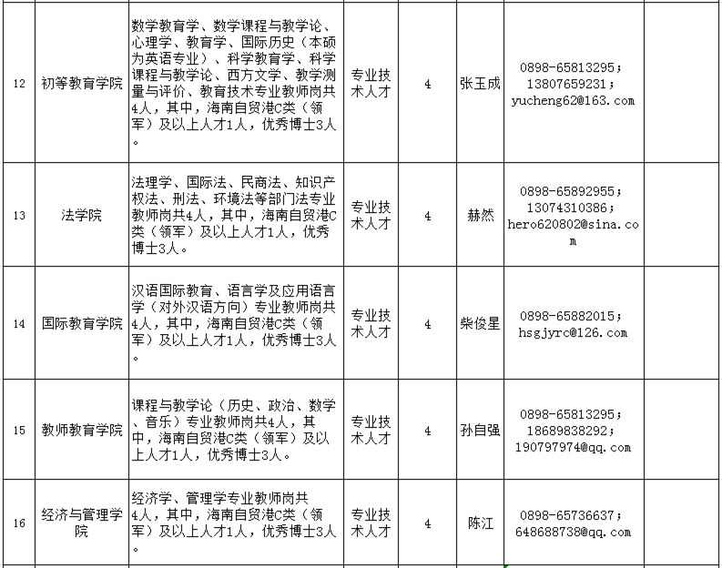 101人！海南师范大学考核招聘高层次人才