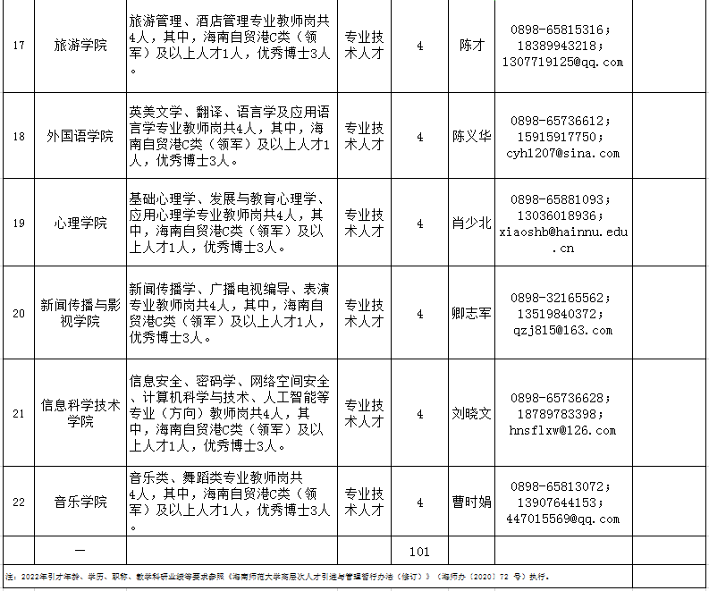 101人！海南师范大学考核招聘高层次人才