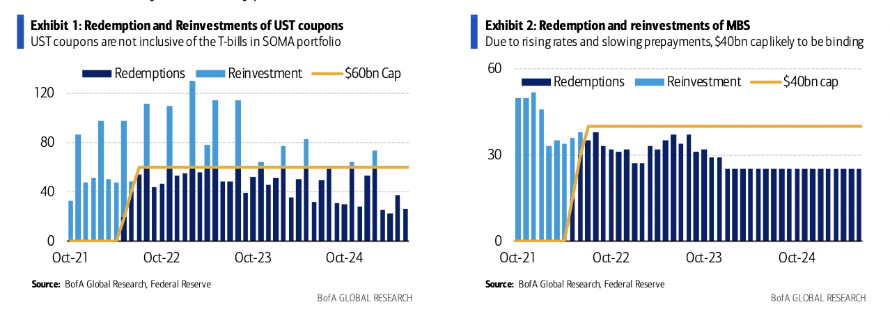 今晚“万众聚焦”美联储_除了加息，缩表细节也要来了
