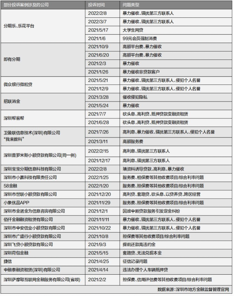 报考学历却被诱导网贷交学费？多条贷款申诉涉暴力催收