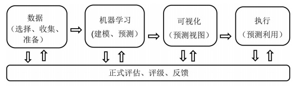 胡铭 严敏姬｜大数据视野下犯罪预测的机遇、风险与规制