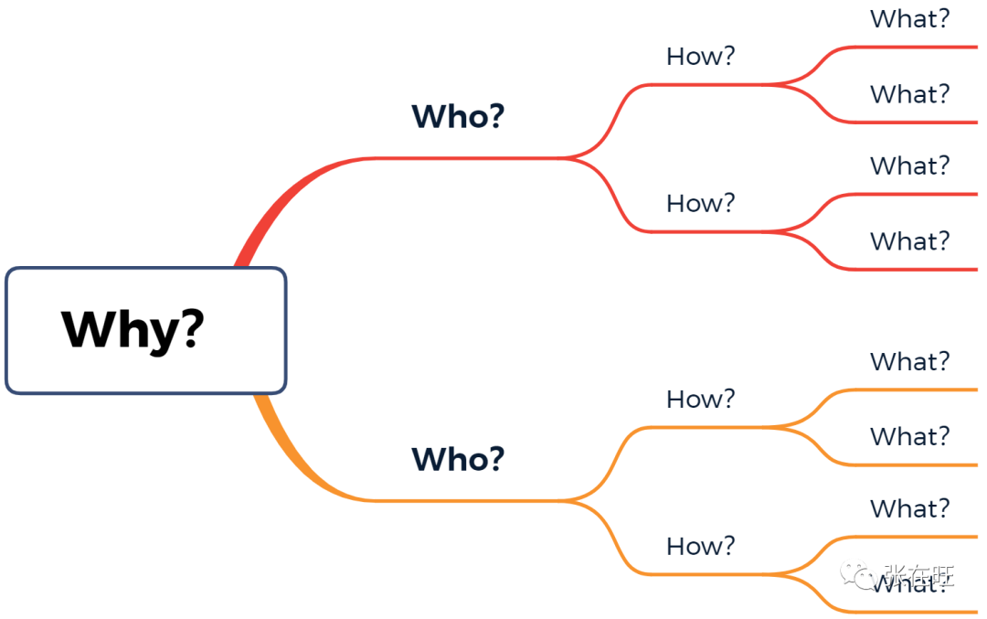 如何管理干系人？