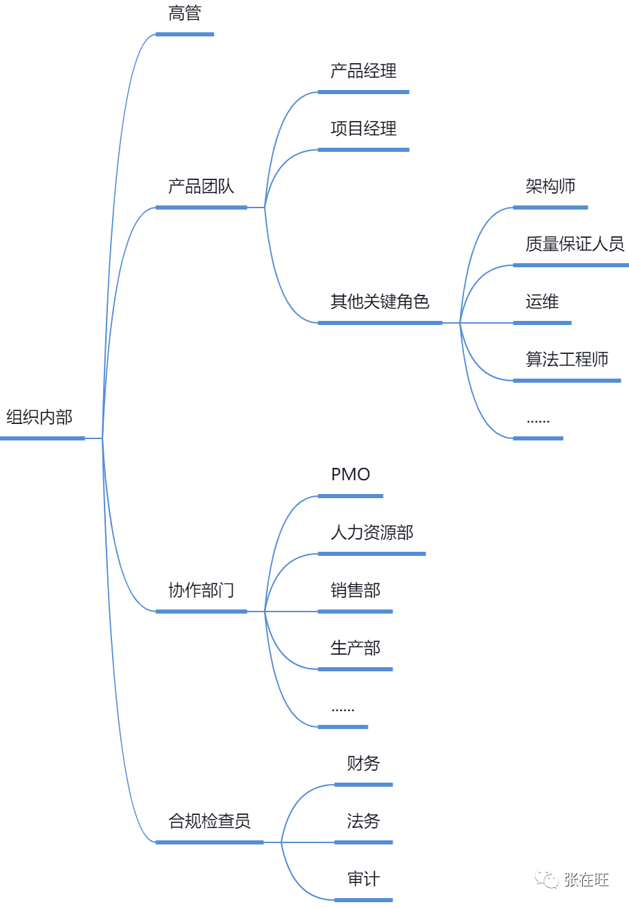 如何管理干系人？