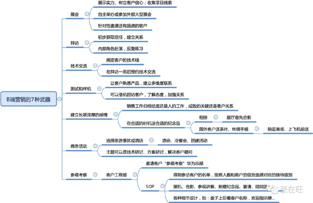 如何管理干系人？
