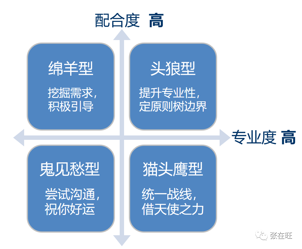 如何管理干系人？
