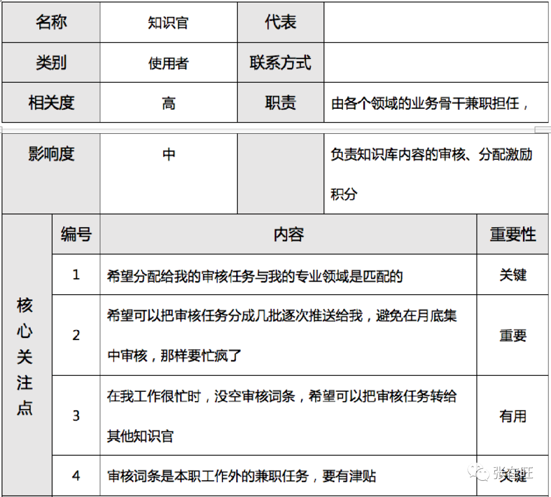 如何管理干系人？