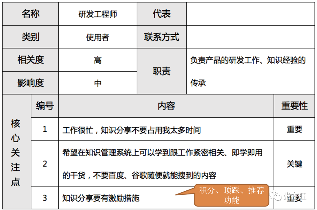 如何管理干系人？