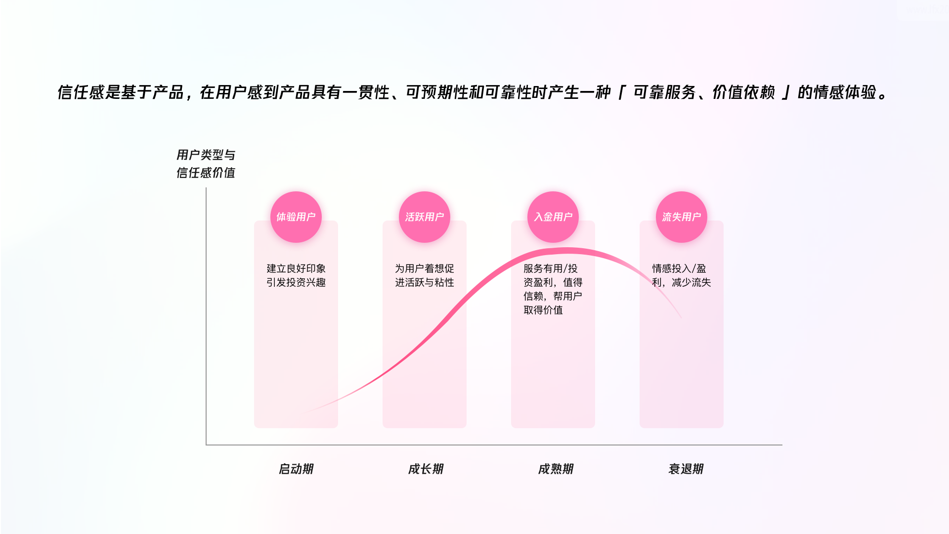 以金融产品为例如何解决用户对平台信任问题
