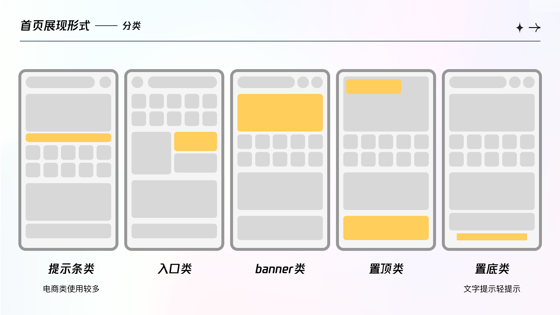 以金融产品为例如何解决用户对平台信任问题