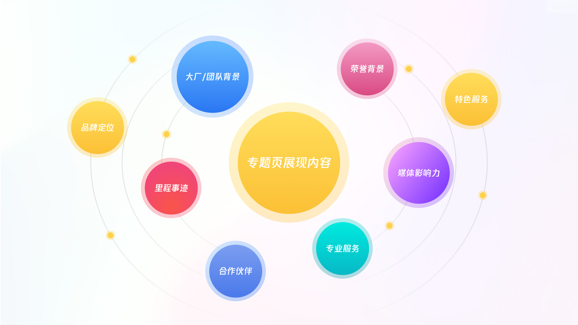 以金融产品为例如何解决用户对平台信任问题