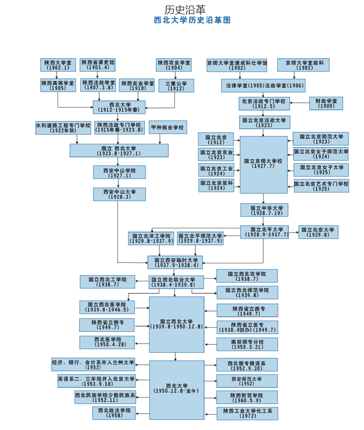 大学属于什么单位性质（大学丨中国）