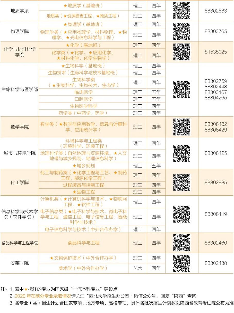 大学丨中国“最穷”211？别乱说！这所百年院校实力很强