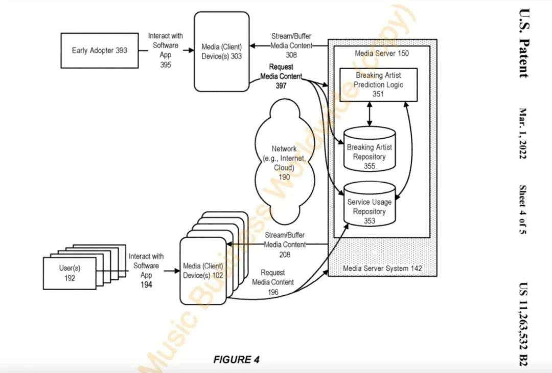Spotify与三大唱片的权力游戏