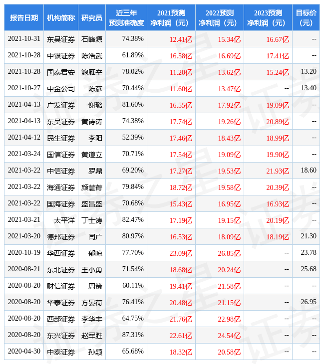 「亿元公司」祁连山股票最新解析（给予祁连山买入评级详解）