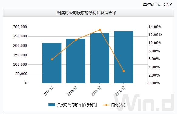 西安银行连吃10张罚单背后