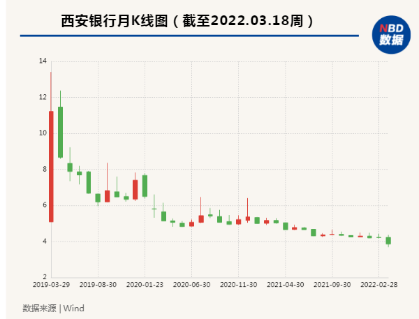 西安银行连吃10张罚单背后