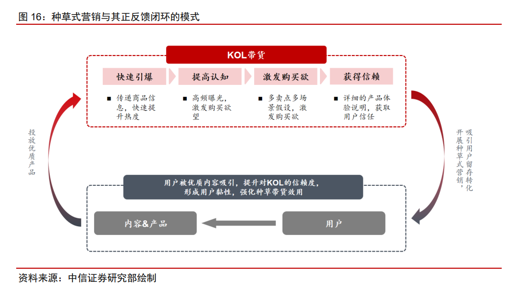 Z世代下的生意风口和流量红利