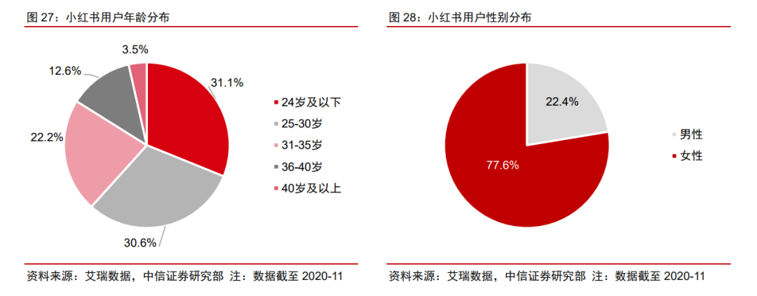 Z世代下的生意风口和流量红利