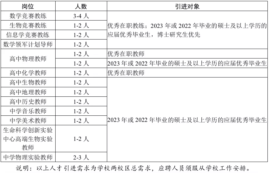 地理教师招聘信息（部分年薪33万）