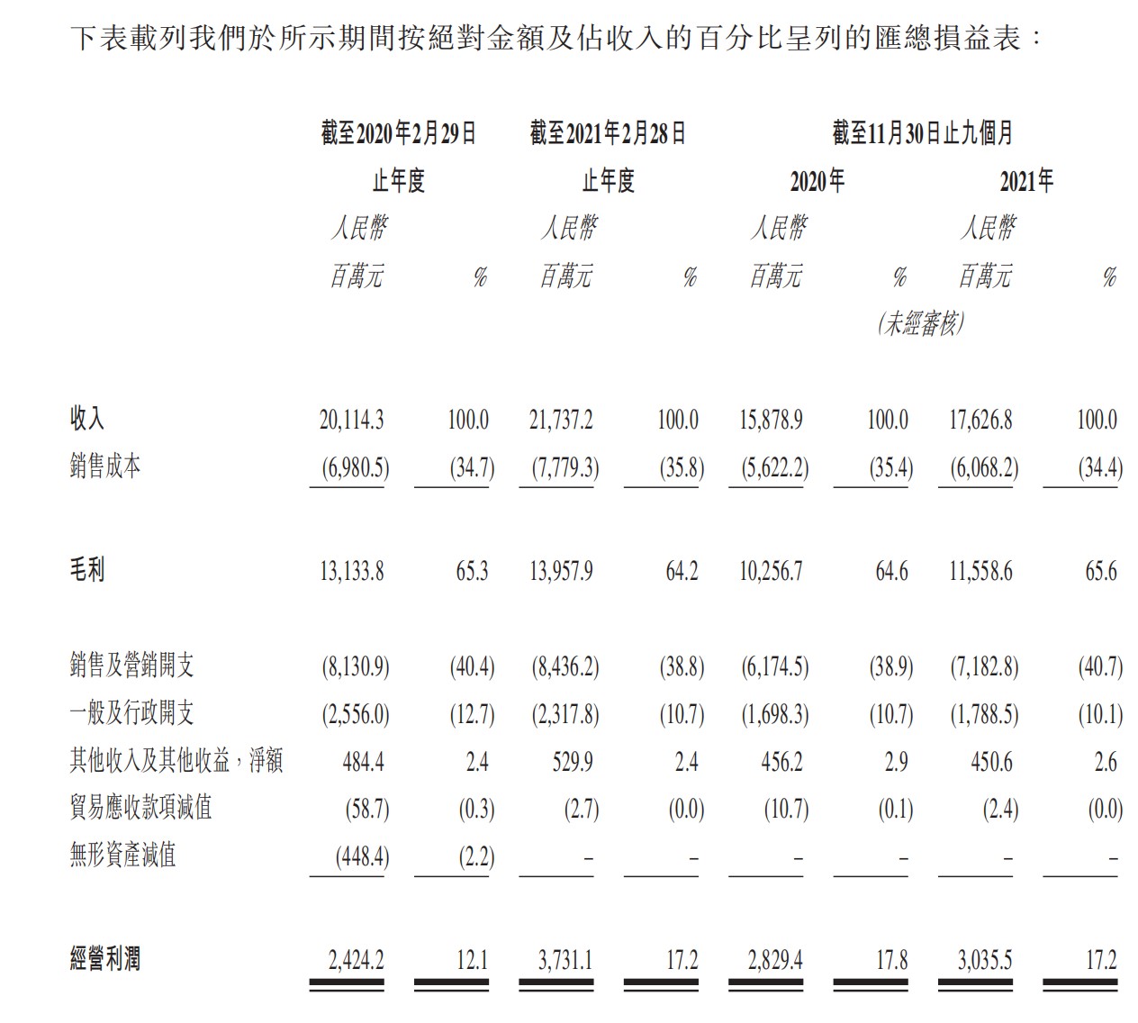 topsports官网(退市5年后鞋王百丽再上市：毛利率65%，高瓴带来哪些改变)